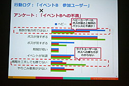 ���������꡼ No.033�Υ���ͥ������ / ��CEDEC 2016�ϴ����ȼ���ǡ����ǡ����Ū�Τʱ��Ĥ򡣡֥��ޥۥ�����ʬ�Ϥΰ������ ���桼������ư�����ȥ桼�����δ�����ӤĤ��뿷����ʬ�ϼ�ˡ���פ��ݡ���