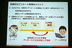 ���������꡼ No.034�Υ���ͥ������ / ��CEDEC 2016�ϴ����ȼ���ǡ����ǡ����Ū�Τʱ��Ĥ򡣡֥��ޥۥ�����ʬ�Ϥΰ������ ���桼������ư�����ȥ桼�����δ�����ӤĤ��뿷����ʬ�ϼ�ˡ���פ��ݡ���