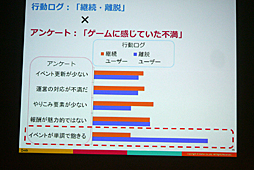 ���������꡼ No.035�Υ���ͥ������ / ��CEDEC 2016�ϴ����ȼ���ǡ����ǡ����Ū�Τʱ��Ĥ򡣡֥��ޥۥ�����ʬ�Ϥΰ������ ���桼������ư�����ȥ桼�����δ�����ӤĤ��뿷����ʬ�ϼ�ˡ���פ��ݡ���