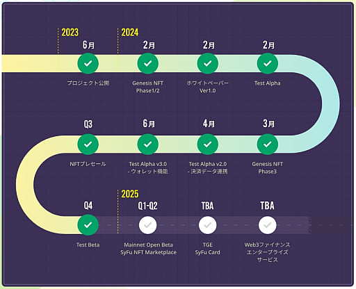 ���������꡼ No.016�Υ���ͥ������ / ��֥��å��������󥲡����̿�����18�档�����ʬ�ϥ������åȤϡ�SyFu�ʥ����աˡ�