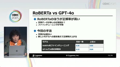 ꡼ No.021Υͥ / ٸΥϡ¿ɡAIˤåѡȳȯٱ礬⤵줿CygamesΥåCEDEC 2025