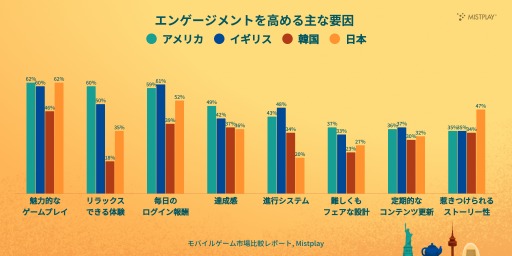 ꡼ No.003Υͥ / ڤǤϽ˥ץ쥤륹ޥۥ3ܰʲȾʾ塣Mistplay2025ǯǥХ륲Ծӥݡȡפ