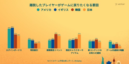 ꡼ No.004Υͥ / ڤǤϽ˥ץ쥤륹ޥۥ3ܰʲȾʾ塣Mistplay2025ǯǥХ륲Ծӥݡȡפ
