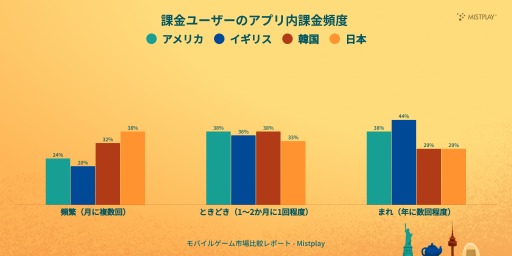 ꡼ No.005Υͥ / ڤǤϽ˥ץ쥤륹ޥۥ3ܰʲȾʾ塣Mistplay2025ǯǥХ륲Ծӥݡȡפ