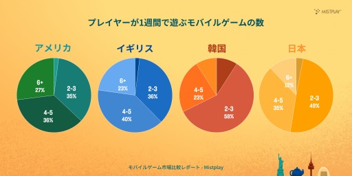 ꡼ No.007Υͥ / ڤǤϽ˥ץ쥤륹ޥۥ3ܰʲȾʾ塣Mistplay2025ǯǥХ륲Ծӥݡȡפ