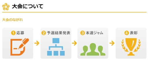 ������#002�Υ���ͥ���/�����ǥϥå����󡪡���SPAJAM 2014�ס���������������ͽ���������˷��ꡣ����³�����üԤ��罸��