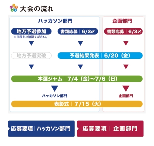 ������#003�Υ���ͥ���/�����ǥϥå����󡪡���SPAJAM 2014�ס���������������ͽ���������˷��ꡣ����³�����üԤ��罸��