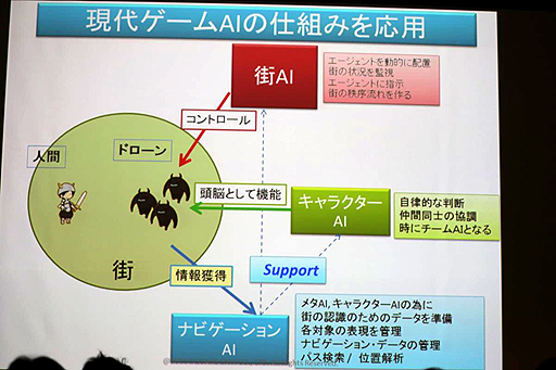 OGC 2015AIϢΥå󤫤鸫Ƥ̤