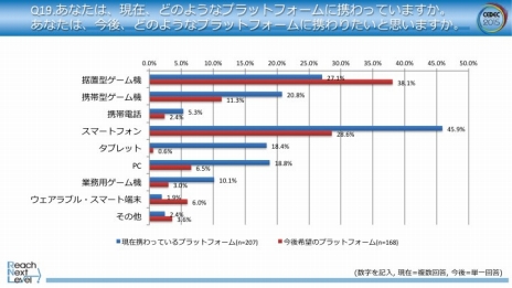 ���������꡼ No.007�Υ���ͥ������ / CEDEC 2015�γ��Ť����������೫ȯ�Ԥ��Ф��륢�󥱡��ȷ�̤�®�󤬸���������Ȥ�ꤿ���ץ�åȥե������1�̤Ͽ��ַ������ൡ