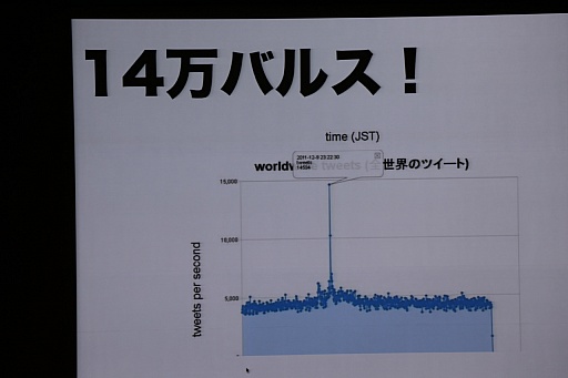 ���������꡼ No.025�Υ���ͥ������ / ��CEDEC 2015�ϡ֤Ĥ��롢�Ȥ������ȡס����ܤΥ��ꥨ���ƥ��ӥƥ��Ȥϲ����ˤĤ��Ƹ��줿�����δ�Ĵ�ֱ���ݡ���