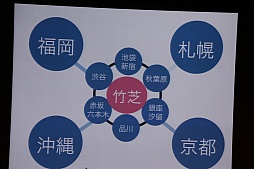 ���������꡼ No.038�Υ���ͥ������ / ��CEDEC 2015�ϡ֤Ĥ��롢�Ȥ������ȡס����ܤΥ��ꥨ���ƥ��ӥƥ��Ȥϲ����ˤĤ��Ƹ��줿�����δ�Ĵ�ֱ���ݡ���