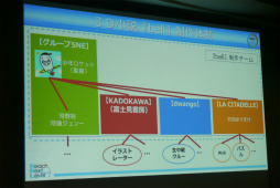 ���������꡼ No.006�Υ���ͥ������ / ��CEDEC 2015���ɼԻ��÷���3D����ɤǤϤɤ�ʻ�ߤ��ʤ��줿�Τ�����������������餬���������򴬤�������ܺ���ARG��̤����ä�