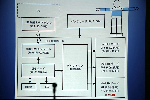 ���������꡼ No.007�Υ���ͥ������ / ��CEDEC 2015�ϥǥ����ץ쥤����롩���֥����ߥ󥰡������ġפ��⤿�餹�����ʥ������θ��Ȥ�
