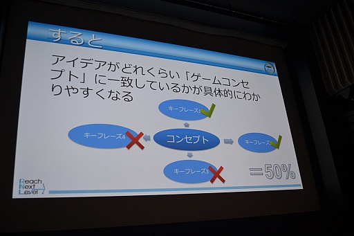 ���������꡼ No.007�Υ���ͥ������ / ��CEDEC 2015�ϥ����ǥ����ɤ������Ͽ��Ͳ��Ǥ��롣�����ǥ��Ρ���Ʈ�ϡפ��¬�������Ū�ʼ�ˡ�����줿�ֱ�����ͤ��ݡ���