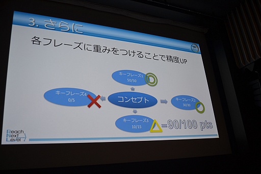 ���������꡼ No.008�Υ���ͥ������ / ��CEDEC 2015�ϥ����ǥ����ɤ������Ͽ��Ͳ��Ǥ��롣�����ǥ��Ρ���Ʈ�ϡפ��¬�������Ū�ʼ�ˡ�����줿�ֱ�����ͤ��ݡ���