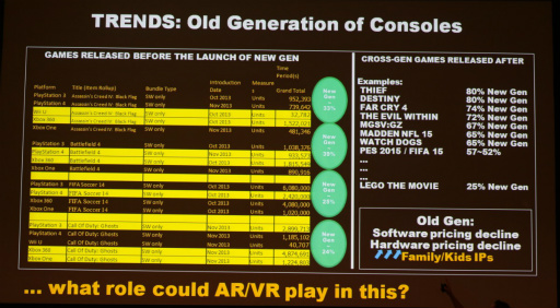 ���������꡼ No.004�Υ���ͥ������ / ��CEDEC 2015�ϥӥ��ͥ���ǥ���Ѥ��ʤ���Х��󥷥塼�ޥ������̤��Ϥʤ�����Х���ϥ֥�å��ۡ���ˡ� �ƥ��Υ��������饲����ȳ���̤���õ��