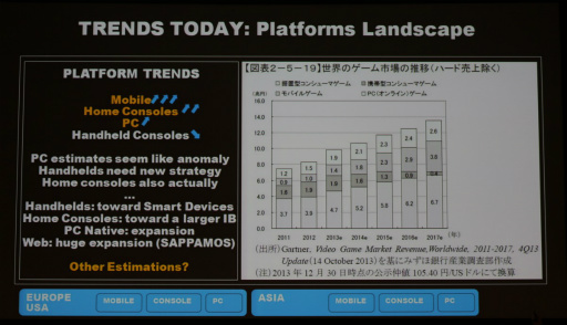 ���������꡼ No.006�Υ���ͥ������ / ��CEDEC 2015�ϥӥ��ͥ���ǥ���Ѥ��ʤ���Х��󥷥塼�ޥ������̤��Ϥʤ�����Х���ϥ֥�å��ۡ���ˡ� �ƥ��Υ��������饲����ȳ���̤���õ��