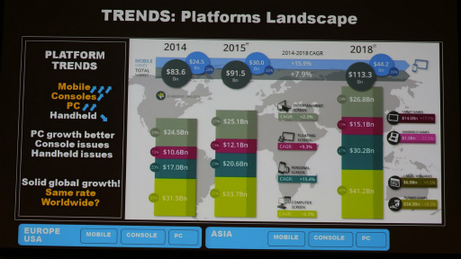 ���������꡼ No.007�Υ���ͥ������ / ��CEDEC 2015�ϥӥ��ͥ���ǥ���Ѥ��ʤ���Х��󥷥塼�ޥ������̤��Ϥʤ�����Х���ϥ֥�å��ۡ���ˡ� �ƥ��Υ��������饲����ȳ���̤���õ��