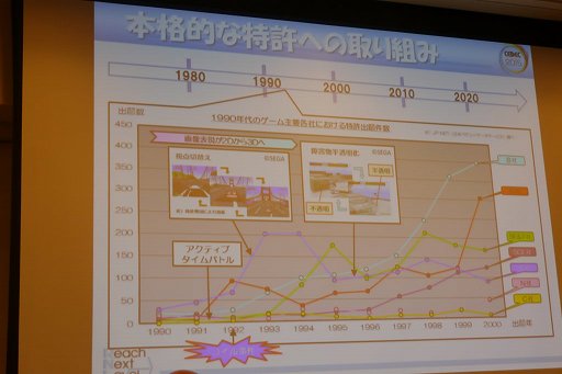 ���������꡼ No.018�Υ���ͥ������ / ��CEDEC 2015���õ������뤫�餳���������ʥ����ǥ������ޤ�롣����Ū�⻺���٤ϥ�����ȳ���ȯã�ˤɤΤ褦�˹׸����Ƥ����Τ���İ�֥�ݡ���