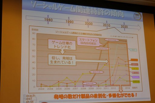 ���������꡼ No.025�Υ���ͥ������ / ��CEDEC 2015���õ������뤫�餳���������ʥ����ǥ������ޤ�롣����Ū�⻺���٤ϥ�����ȳ���ȯã�ˤɤΤ褦�˹׸����Ƥ����Τ���İ�֥�ݡ���