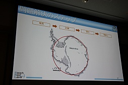 ���������꡼ No.010�Υ���ͥ������ / ��CEDEC 2015��21�����˳������뤿��Υ�������ܤ����إ������Global Math�ס������������طʤ䡤�����Ÿ˾�����줿���å������ݡ���