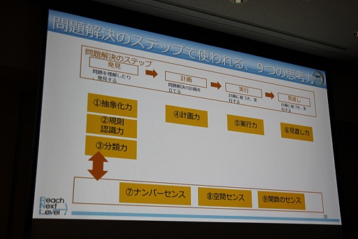 ���������꡼ No.014�Υ���ͥ������ / ��CEDEC 2015��21�����˳������뤿��Υ�������ܤ����إ������Global Math�ס������������طʤ䡤�����Ÿ˾�����줿���å������ݡ���