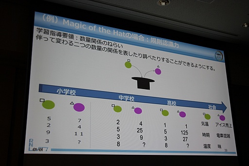 ���������꡼ No.015�Υ���ͥ������ / ��CEDEC 2015��21�����˳������뤿��Υ�������ܤ����إ������Global Math�ס������������طʤ䡤�����Ÿ˾�����줿���å������ݡ���