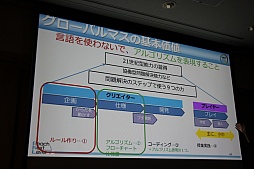 ���������꡼ No.018�Υ���ͥ������ / ��CEDEC 2015��21�����˳������뤿��Υ�������ܤ����إ������Global Math�ס������������طʤ䡤�����Ÿ˾�����줿���å������ݡ���