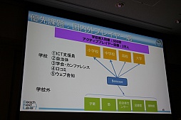 ���������꡼ No.019�Υ���ͥ������ / ��CEDEC 2015��21�����˳������뤿��Υ�������ܤ����إ������Global Math�ס������������طʤ䡤�����Ÿ˾�����줿���å������ݡ���