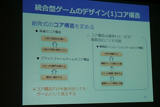 ���������꡼ No.004�Υ���ͥ������ / ��CEDEC 2015�ϡ���Ū�ΤĤʤ������ɤǥ������ʬ�Ϥ����ˡ��UOS��ǥ�פ��Ҳ𤵤줿���å������ݡ���