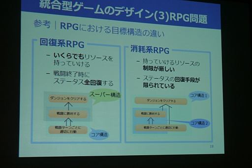 ���������꡼ No.005�Υ���ͥ������ / ��CEDEC 2015�ϡ���Ū�ΤĤʤ������ɤǥ������ʬ�Ϥ����ˡ��UOS��ǥ�פ��Ҳ𤵤줿���å������ݡ���