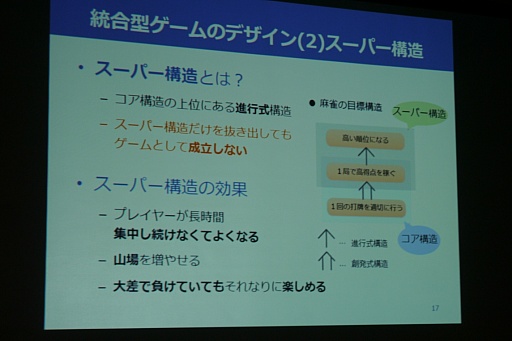 ���������꡼ No.006�Υ���ͥ������ / ��CEDEC 2015�ϡ���Ū�ΤĤʤ������ɤǥ������ʬ�Ϥ����ˡ��UOS��ǥ�פ��Ҳ𤵤줿���å������ݡ���