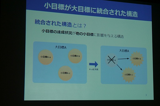 ���������꡼ No.009�Υ���ͥ������ / ��CEDEC 2015�ϡ���Ū�ΤĤʤ������ɤǥ������ʬ�Ϥ����ˡ��UOS��ǥ�פ��Ҳ𤵤줿���å������ݡ���