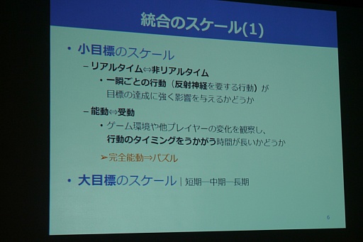 ���������꡼ No.011�Υ���ͥ������ / ��CEDEC 2015�ϡ���Ū�ΤĤʤ������ɤǥ������ʬ�Ϥ����ˡ��UOS��ǥ�פ��Ҳ𤵤줿���å������ݡ���