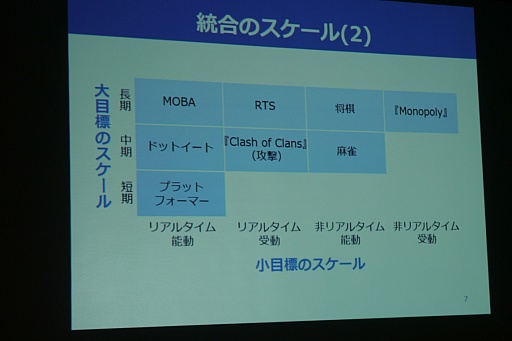 ���������꡼ No.012�Υ���ͥ������ / ��CEDEC 2015�ϡ���Ū�ΤĤʤ������ɤǥ������ʬ�Ϥ����ˡ��UOS��ǥ�פ��Ҳ𤵤줿���å������ݡ���