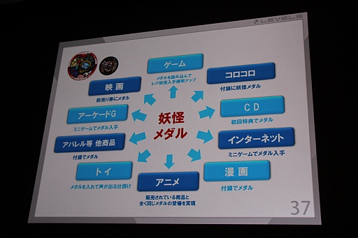 ���������꡼ No.023�Υ���ͥ������ / ��CEDEC 2015�ϥ�٥�ե����֤������᤬������3����δ�Ĵ�ֱ�ǡ��Ų������å��פΥҥåȤ���ͳ�ȡ�9ǯ�֤Υ�������ǥ���Ÿ����������������Ϫ