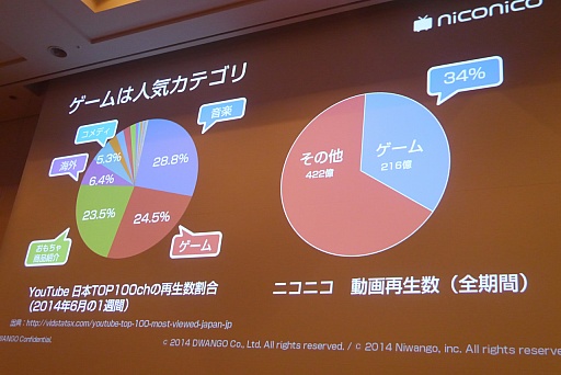 ���������꡼ No.003�Υ���ͥ������ / ��CEDEC 2015�ϥ˥��˥�ư��Ȥ���������ͷ�Ӥ�٤���Τϡ��֤����ܤ�ȯ���פ�ֶ����פȤ��ä�����Ū�ʳڤ������ָŤ��ƿ�������ͷ�ӡɤ�������������¶��ȥ����।�٥�Ȥ�˥��˥�Ķ��ġ�Ʈ��Ĥλ��㤫���