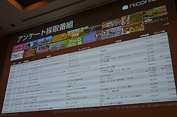 ���������꡼ No.010�Υ���ͥ������ / ��CEDEC 2015�ϥ˥��˥�ư��Ȥ���������ͷ�Ӥ�٤���Τϡ��֤����ܤ�ȯ���פ�ֶ����פȤ��ä�����Ū�ʳڤ������ָŤ��ƿ�������ͷ�ӡɤ�������������¶��ȥ����।�٥�Ȥ�˥��˥�Ķ��ġ�Ʈ��Ĥλ��㤫���