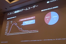 ���������꡼ No.011�Υ���ͥ������ / ��CEDEC 2015�ϥ˥��˥�ư��Ȥ���������ͷ�Ӥ�٤���Τϡ��֤����ܤ�ȯ���פ�ֶ����פȤ��ä�����Ū�ʳڤ������ָŤ��ƿ�������ͷ�ӡɤ�������������¶��ȥ����।�٥�Ȥ�˥��˥�Ķ��ġ�Ʈ��Ĥλ��㤫���