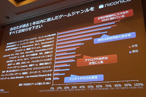 ���������꡼ No.013�Υ���ͥ������ / ��CEDEC 2015�ϥ˥��˥�ư��Ȥ���������ͷ�Ӥ�٤���Τϡ��֤����ܤ�ȯ���פ�ֶ����פȤ��ä�����Ū�ʳڤ������ָŤ��ƿ�������ͷ�ӡɤ�������������¶��ȥ����।�٥�Ȥ�˥��˥�Ķ��ġ�Ʈ��Ĥλ��㤫���