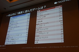 ���������꡼ No.014�Υ���ͥ������ / ��CEDEC 2015�ϥ˥��˥�ư��Ȥ���������ͷ�Ӥ�٤���Τϡ��֤����ܤ�ȯ���פ�ֶ����פȤ��ä�����Ū�ʳڤ������ָŤ��ƿ�������ͷ�ӡɤ�������������¶��ȥ����।�٥�Ȥ�˥��˥�Ķ��ġ�Ʈ��Ĥλ��㤫���