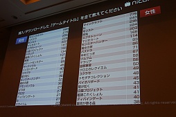 ���������꡼ No.017�Υ���ͥ������ / ��CEDEC 2015�ϥ˥��˥�ư��Ȥ���������ͷ�Ӥ�٤���Τϡ��֤����ܤ�ȯ���פ�ֶ����פȤ��ä�����Ū�ʳڤ������ָŤ��ƿ�������ͷ�ӡɤ�������������¶��ȥ����।�٥�Ȥ�˥��˥�Ķ��ġ�Ʈ��Ĥλ��㤫���