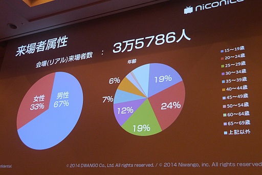 ���������꡼ No.023�Υ���ͥ������ / ��CEDEC 2015�ϥ˥��˥�ư��Ȥ���������ͷ�Ӥ�٤���Τϡ��֤����ܤ�ȯ���פ�ֶ����פȤ��ä�����Ū�ʳڤ������ָŤ��ƿ�������ͷ�ӡɤ�������������¶��ȥ����।�٥�Ȥ�˥��˥�Ķ��ġ�Ʈ��Ĥλ��㤫���