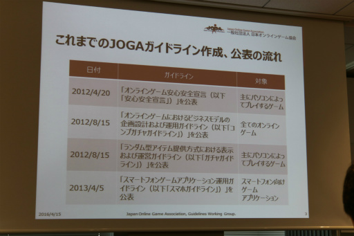 ���������꡼ No.005�Υ���ͥ������ / �����ǡ�JOGA�����ɥ饤��פβ��⥻�ߥʡ������š�ͭ���������ɽ�������ꡤ���Ѥ˴ؤ�����ܤ򥪥�饤�󥲡�����ȼԤ˥쥯���㡼