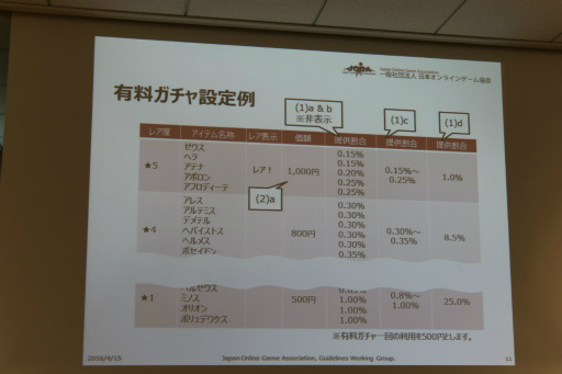 ���������꡼ No.008�Υ���ͥ������ / �����ǡ�JOGA�����ɥ饤��פβ��⥻�ߥʡ������š�ͭ���������ɽ�������ꡤ���Ѥ˴ؤ�����ܤ򥪥�饤�󥲡�����ȼԤ˥쥯���㡼