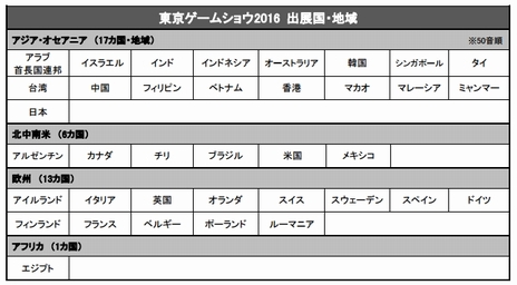 TGS 2016ॷ祦2016롪 37ιϰ褫614δȤΤäŸͽ꥿ȥ1523ȥˤΤܤ