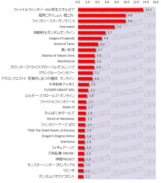  No.002Υͥ / 絬ϥ󥱡Ƚפ鸫ܤΥޡʤ3ˡ󥷥塼ޡ饤󡤥ޥۡ4GamerɼԤ륲Ϥ