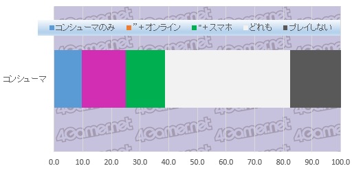  No.014Υͥ / 絬ϥ󥱡Ƚפ鸫ܤΥޡʤ3ˡ󥷥塼ޡ饤󡤥ޥۡ4GamerɼԤ륲Ϥ