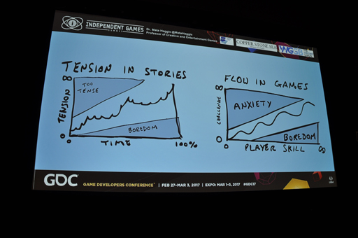  No.005Υͥ / GDC 2017ʪ뵻ˡѤơ򤤥ˤϡθǥ󤹤뵻ѤŪ