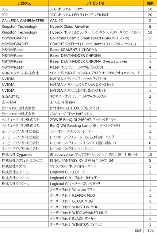 ���������꡼ No.002�Υ���ͥ������ / JCG�������10�����˵�ǰ�Υ����ڡ���򳫺š�BenQ�Υǥ����ץ쥤�ʤɤ�������